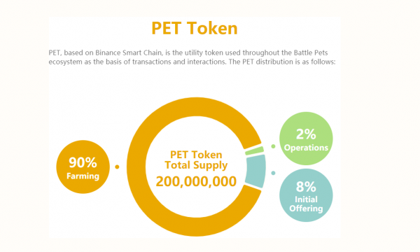 PET（Battle Pets）是什么币？