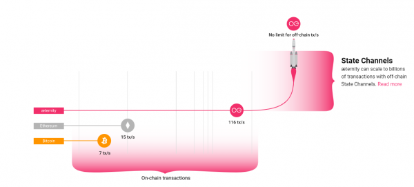 AE阿姨币(Aeternity)是什么币？