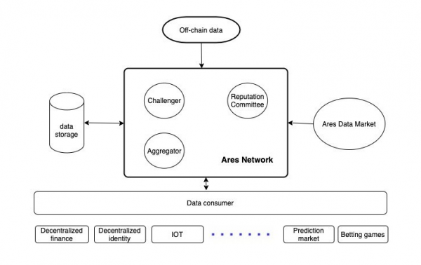 ARES(Ares Protocol)是什么币？