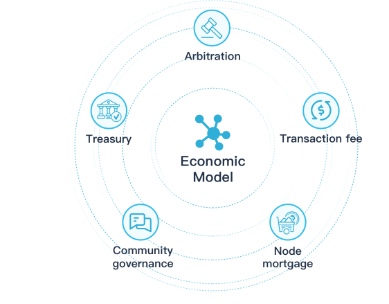 ARES(Ares Protocol)是什么币？