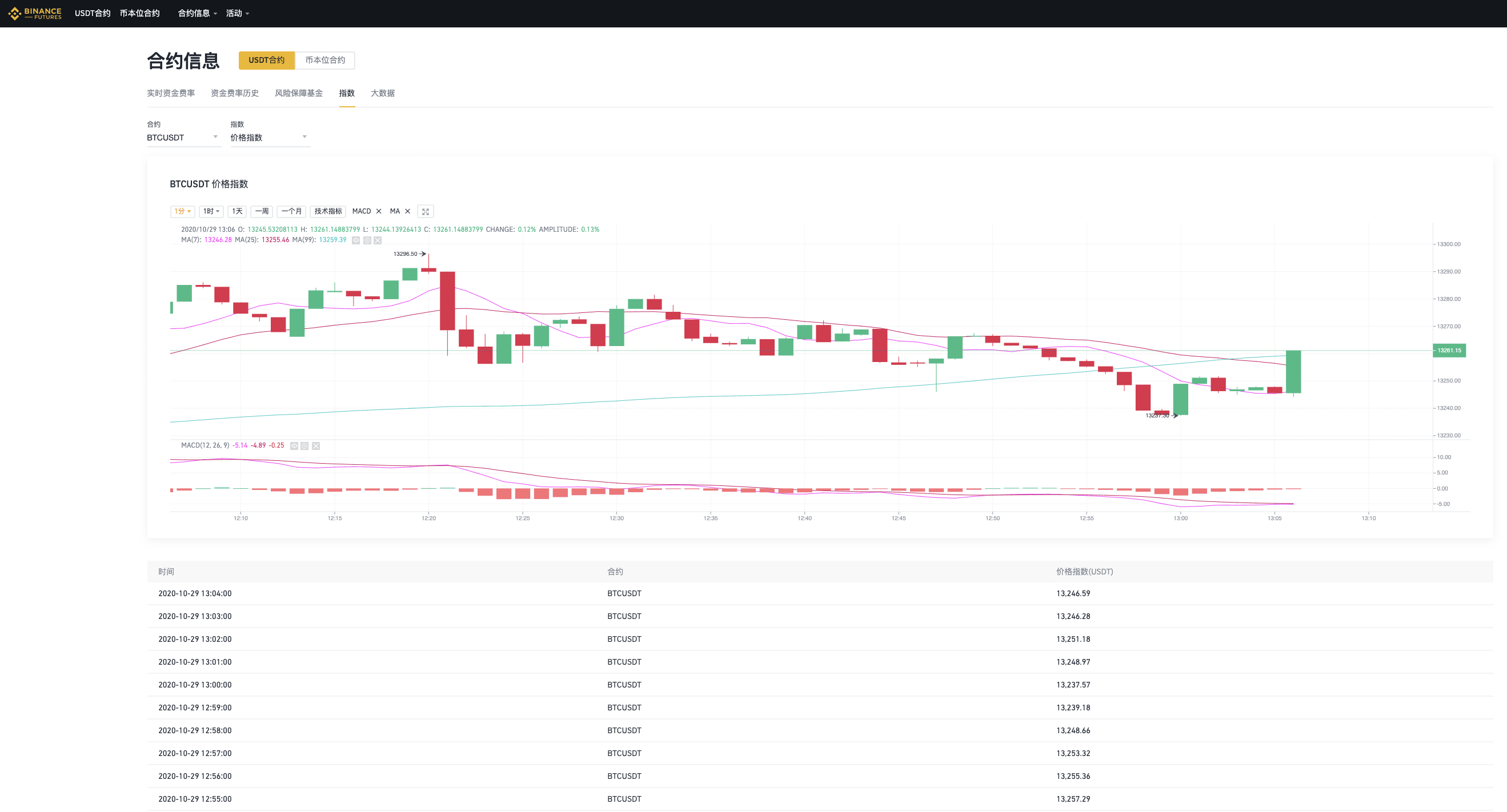 币安Binance价格指数信息