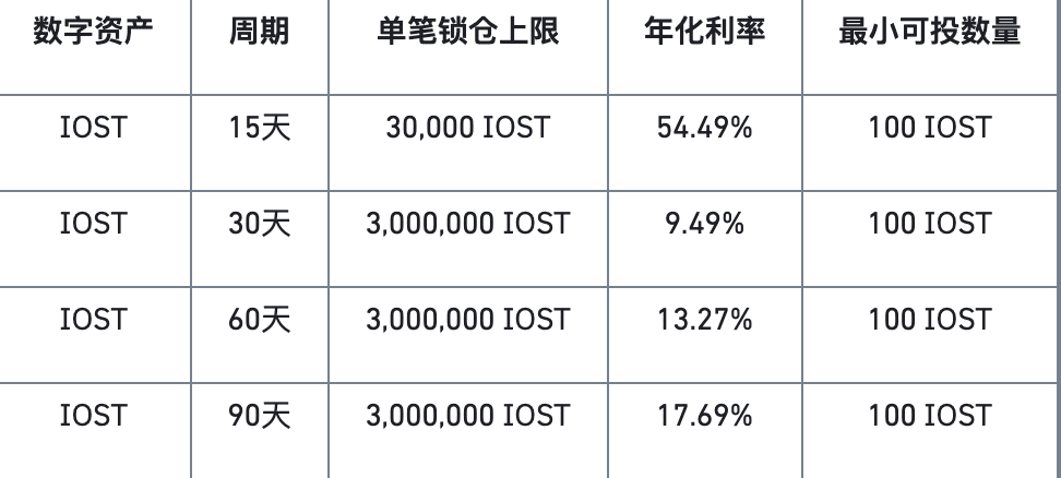 什么是币安Staking?