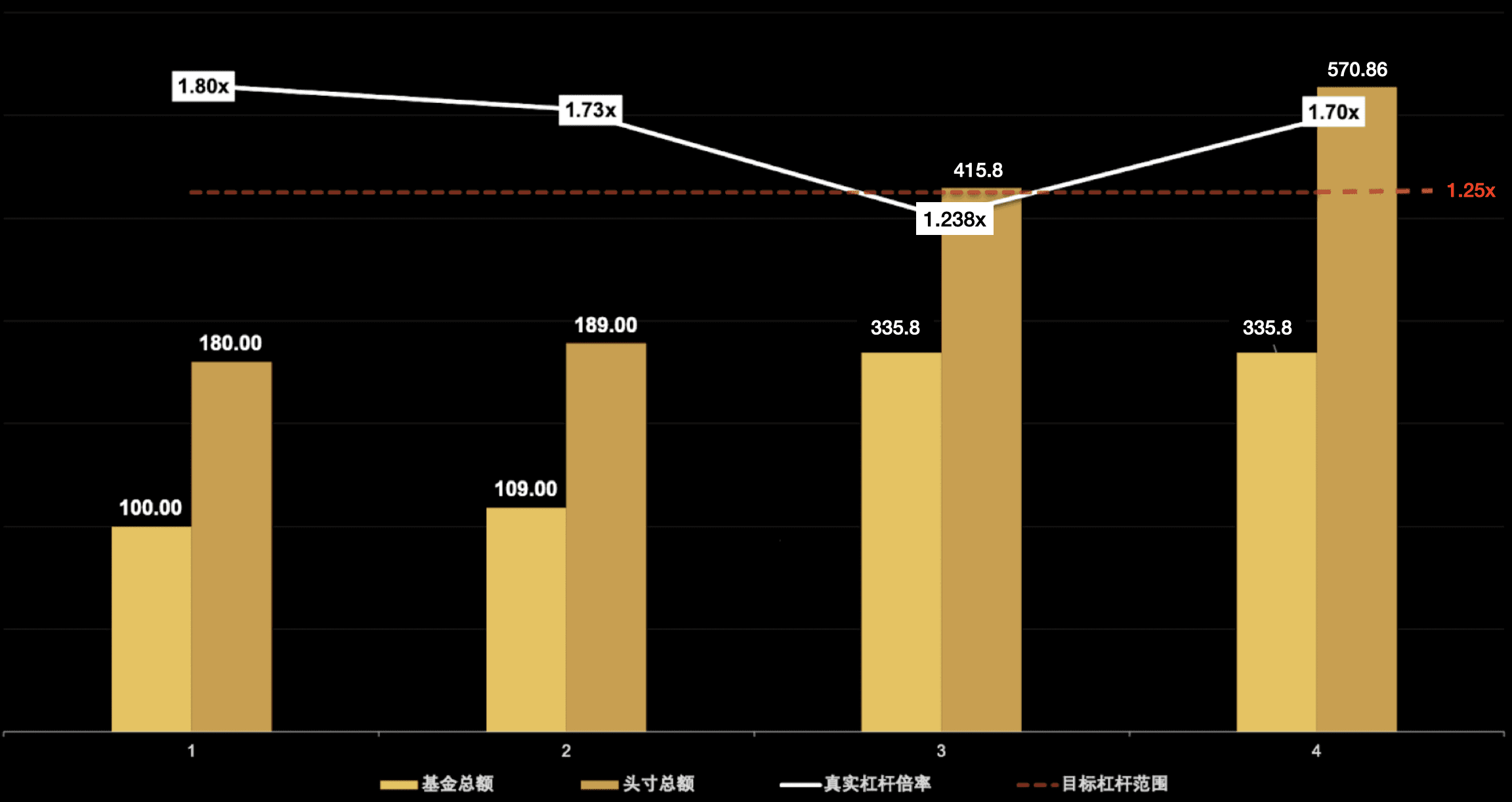 币安杠杆代币调仓机制