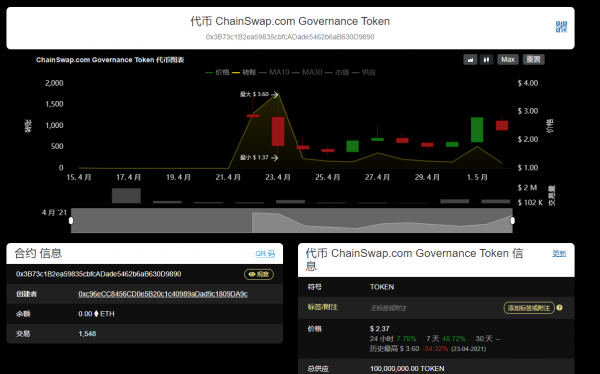 TOKEN(Chainswap)是什么币？