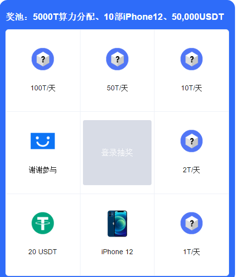 XCH火热上线欧易OKEx，充值交易拆 5000 T 算力盲盒+10万USDT