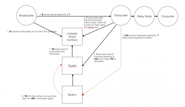 LPT(Livepeer Token)是什么币？