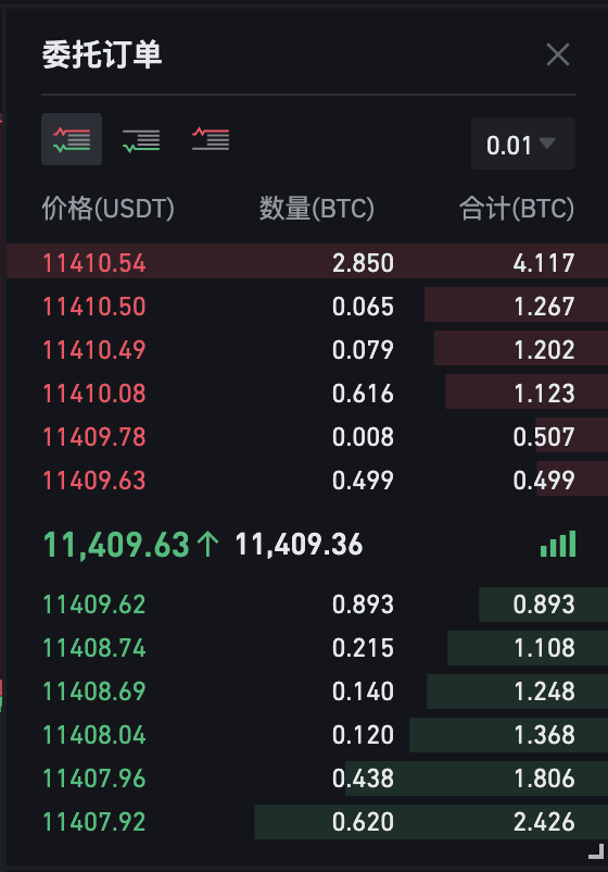 什么是资金费率？