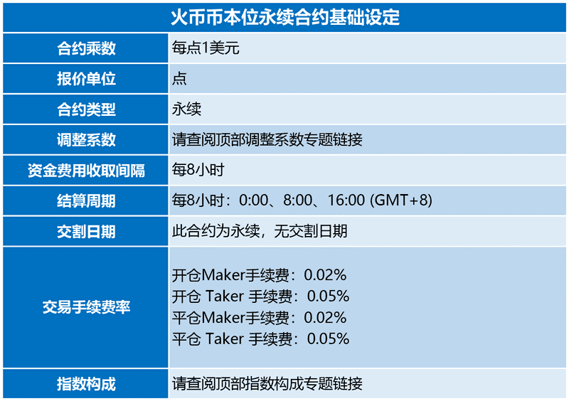 火币合约新上永续合约品种