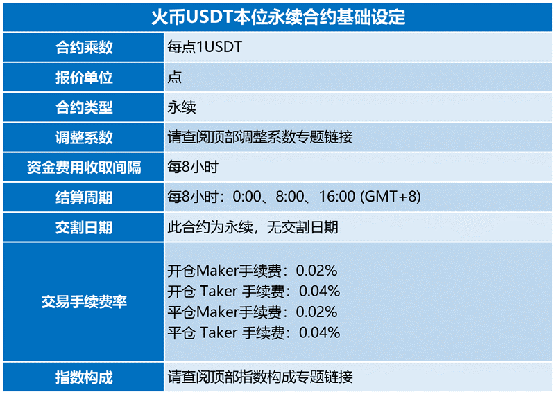 火币合约新上永续合约品种