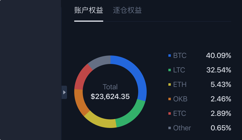 欧易OKEx统一账户如何操作