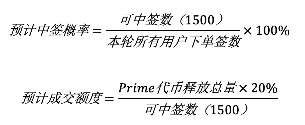 火币网将于2021年5月20日重启优选上币通道（Huobi Prime）