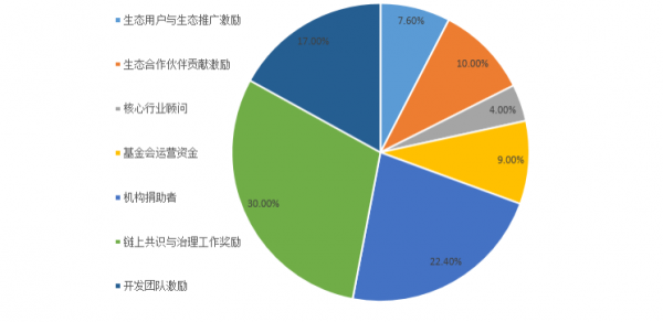 COCOS(NEW)是什么币？