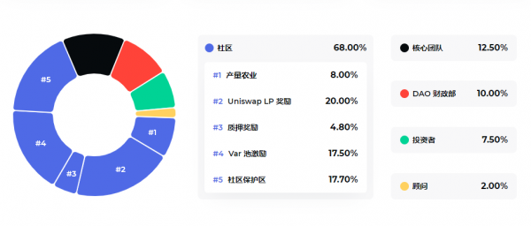 BOND(BarnBridge)是什么币？