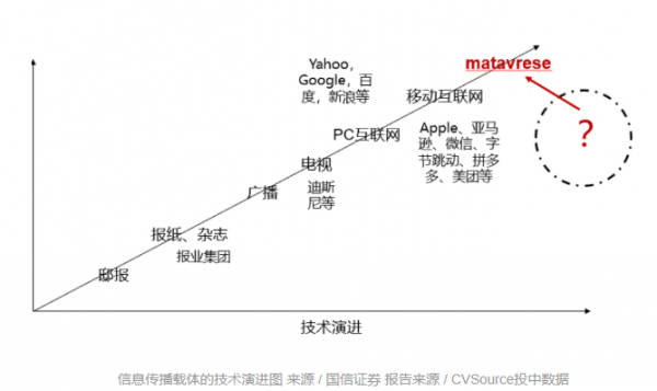 元宇宙（Metaverse）是什么？