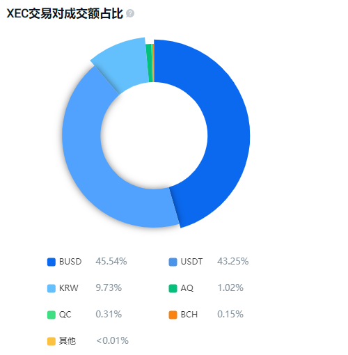 XEC（eCash）是什么币？