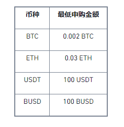 首次使用双币投资，币安交易所赢取10,000美元等值BNB