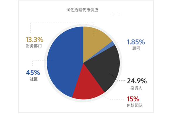 YGG（Yield Guild Games）是什么币？