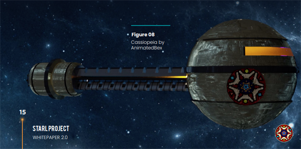 星链币STARL（StarLink）是什么币？