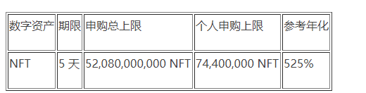 欧易OKEx官网关于重启NFT锁仓赚币，及第21期加息项目申购即将开启的公告