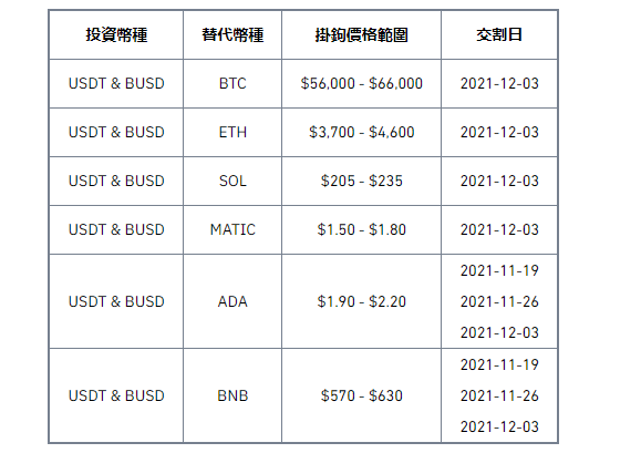 币安交易网站开启双币投资（第66期）产品上线，新增ADA和BNB