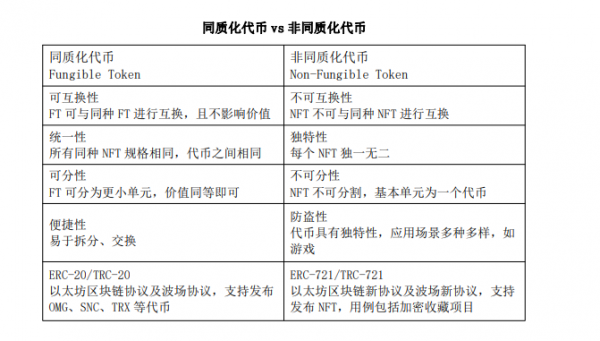 NFT（APENFT）是什么币？