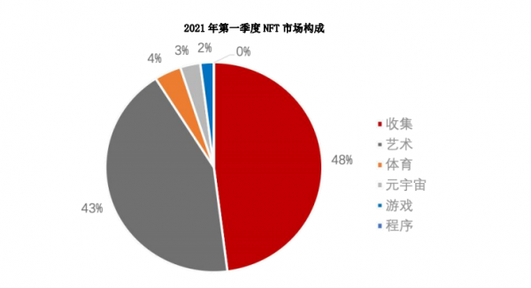 NFT（APENFT）是什么币？