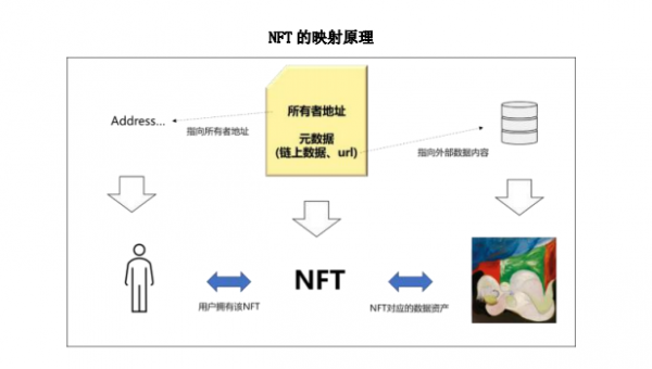 NFT（APENFT）是什么币？