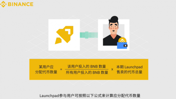 币安交易网站Launchpad投入模式常见问题