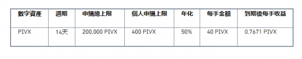 币安交易网站币安宝上线PIVX理财产品，年化50%