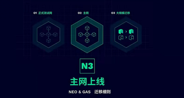 Neo N3 主网上线与迁移计划