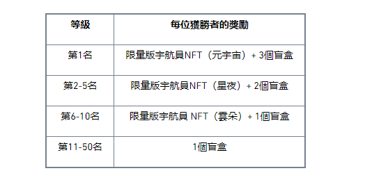 币安交易网站NFT回馈周：赢精美NFT与盲盒，享零交易费用！