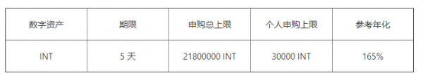 欧易OKEx官网关于支持INT锁仓赚币，及第20期加息项目申购即将开启的公告