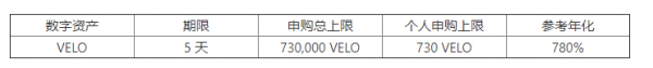 欧易OKEx官网关于重启VELO锁仓赚币，及第22期加息项目申购即将开启的公告