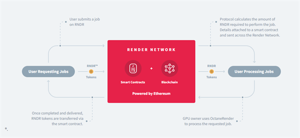 RNDR（RNDR Token）是什么币？