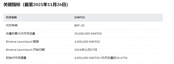 SANTOS（桑托斯粉丝代币）是什么币？