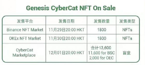 创世赛博猫NFT发售计划（欧易OKEX官网&币安交易网站）