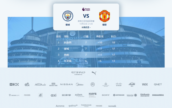 欧易上线Manchester City Fan Token (CITY)