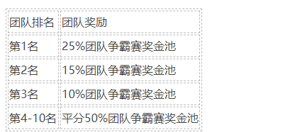 币安交易网站开启合约锦标赛，与您分享180万BUSD！