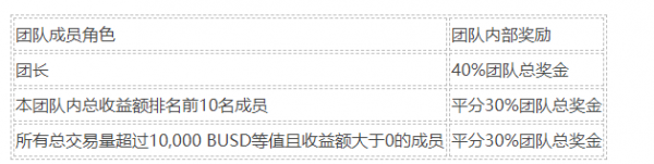 币安交易网站开启合约锦标赛，与您分享180万BUSD！