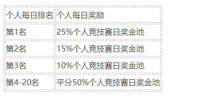 币安交易网站开启合约锦标赛，与您分享180万BUSD！