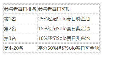 币安交易网站开启合约锦标赛，与您分享180万BUSD！