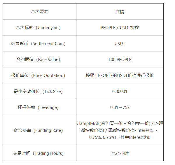 欧易OKEx官网关于PEOPLE和NFT杠杆交易、余币宝及永续合约正式上线的公告