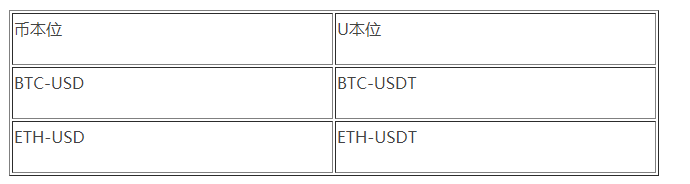 欧易OKEx官网关于投资组合保证金模式下规模系数计算逻辑调整的公告