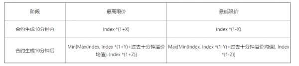 欧易OKEx官网关于BTT拆分1000倍期间BTT币币杠杆和永续合约交易的处理方案公告