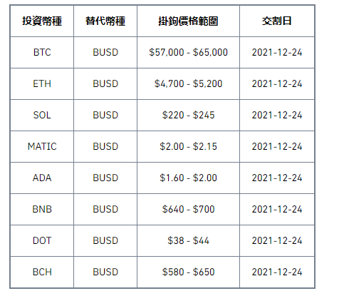 币安binance官网双币投资（第69期）产品上线