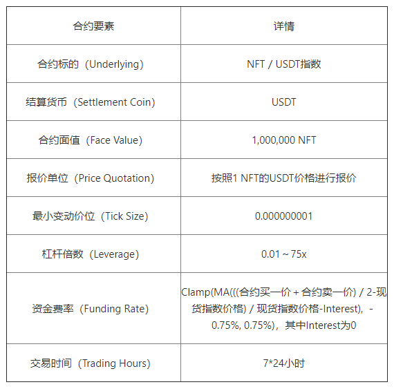 欧易OKEx官网关于PEOPLE和NFT杠杆交易、余币宝及永续合约正式上线的公告