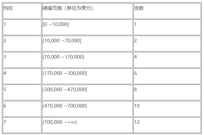 欧易OKEx官网关于投资组合保证金模式下规模系数计算逻辑调整的公告