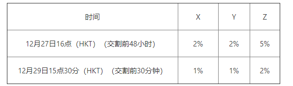 欧易OKEx官网关于BTT拆分1000倍期间BTT币币杠杆和永续合约交易的处理方案公告