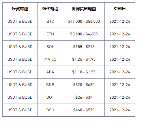 币安binance官网双币投资（第69期）产品上线