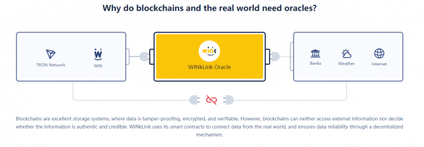 WIN（WINklink）是什么币？